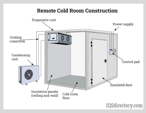coldroom construction process duration nairobi